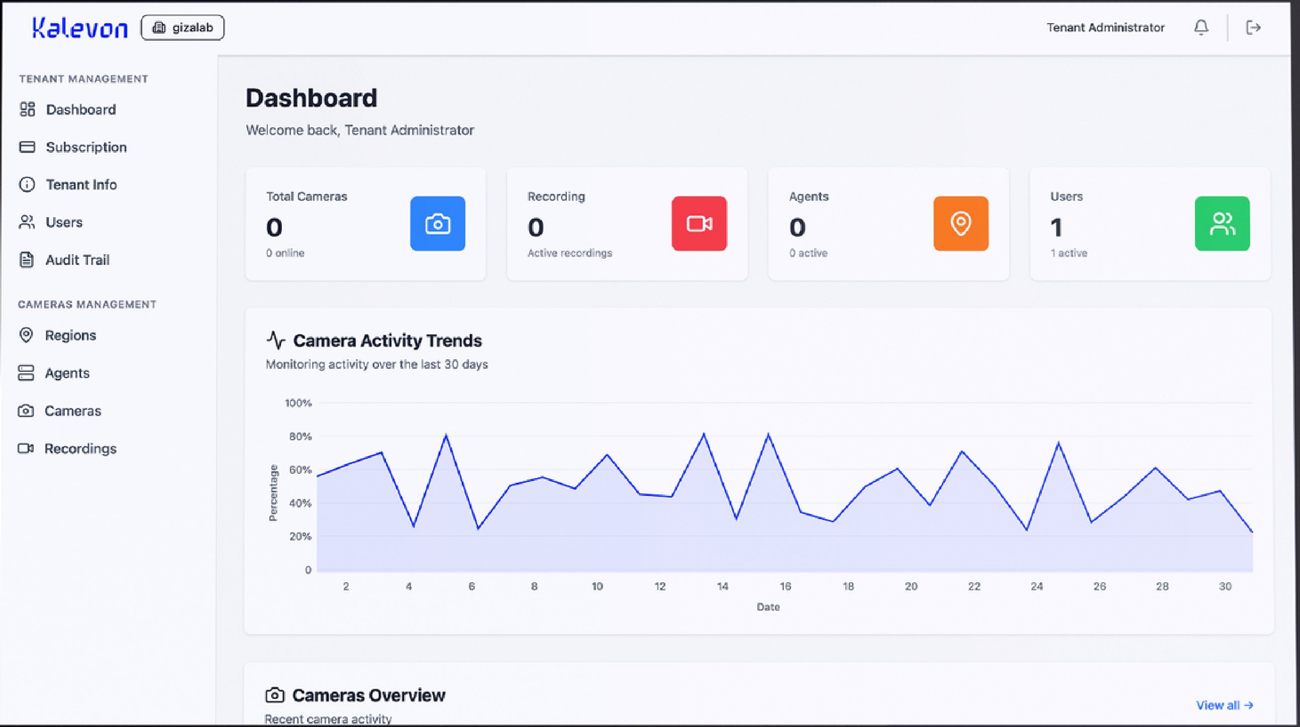 Kalevon dashboard showing cameras, recordings, agents and activity trends